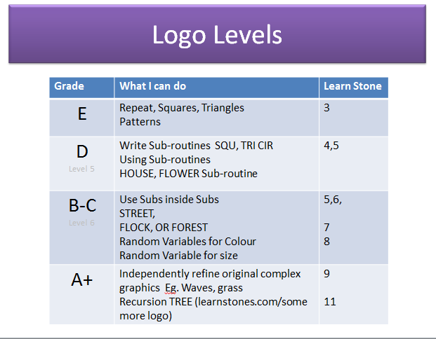 LogoLevelsGCSE
